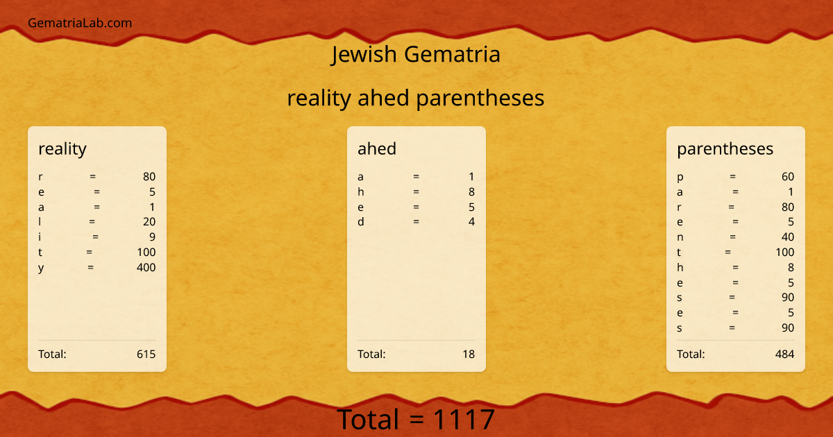 reality ahed parentheses in jewish Gematria